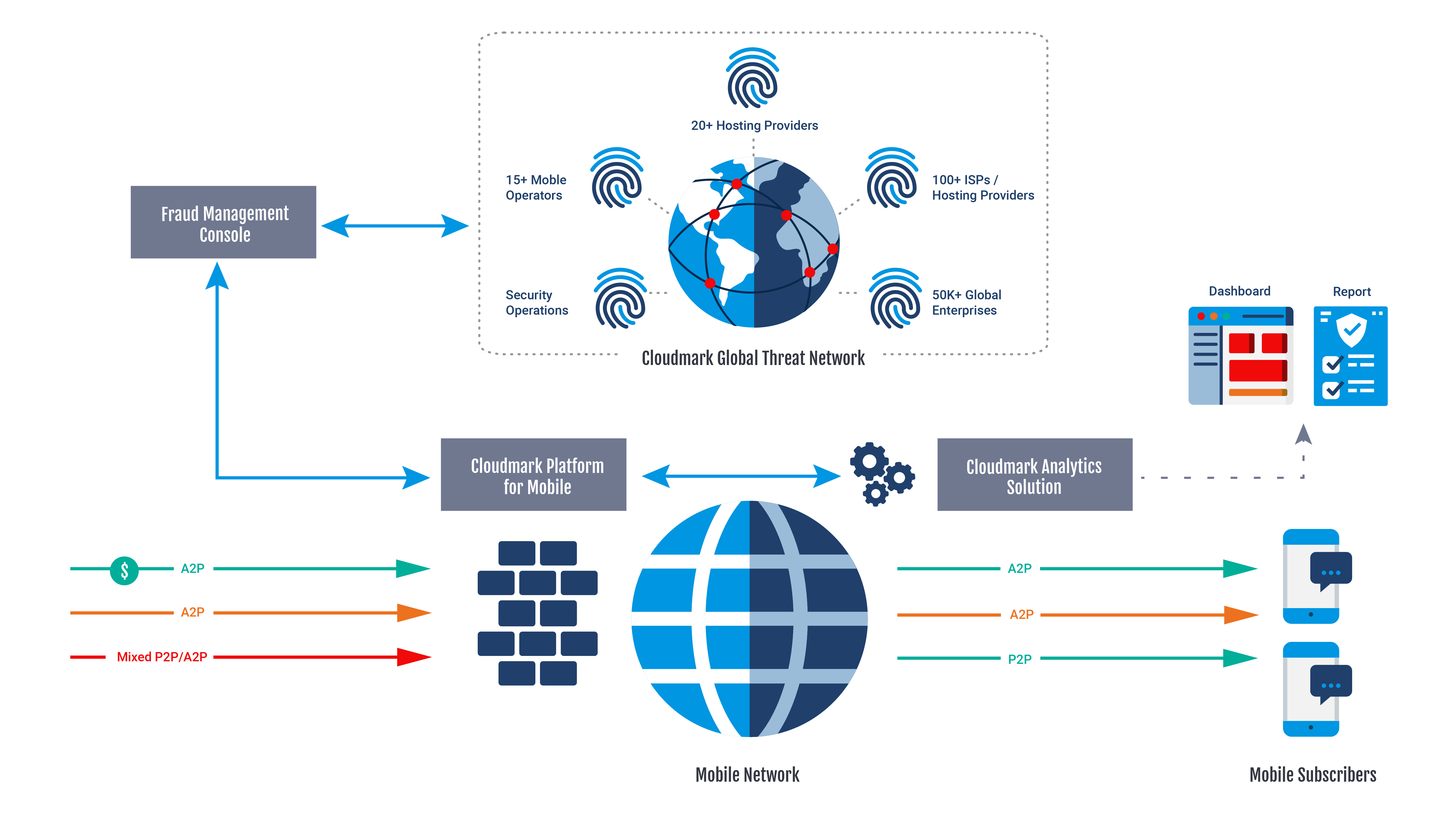 Messaging security for evolving threats