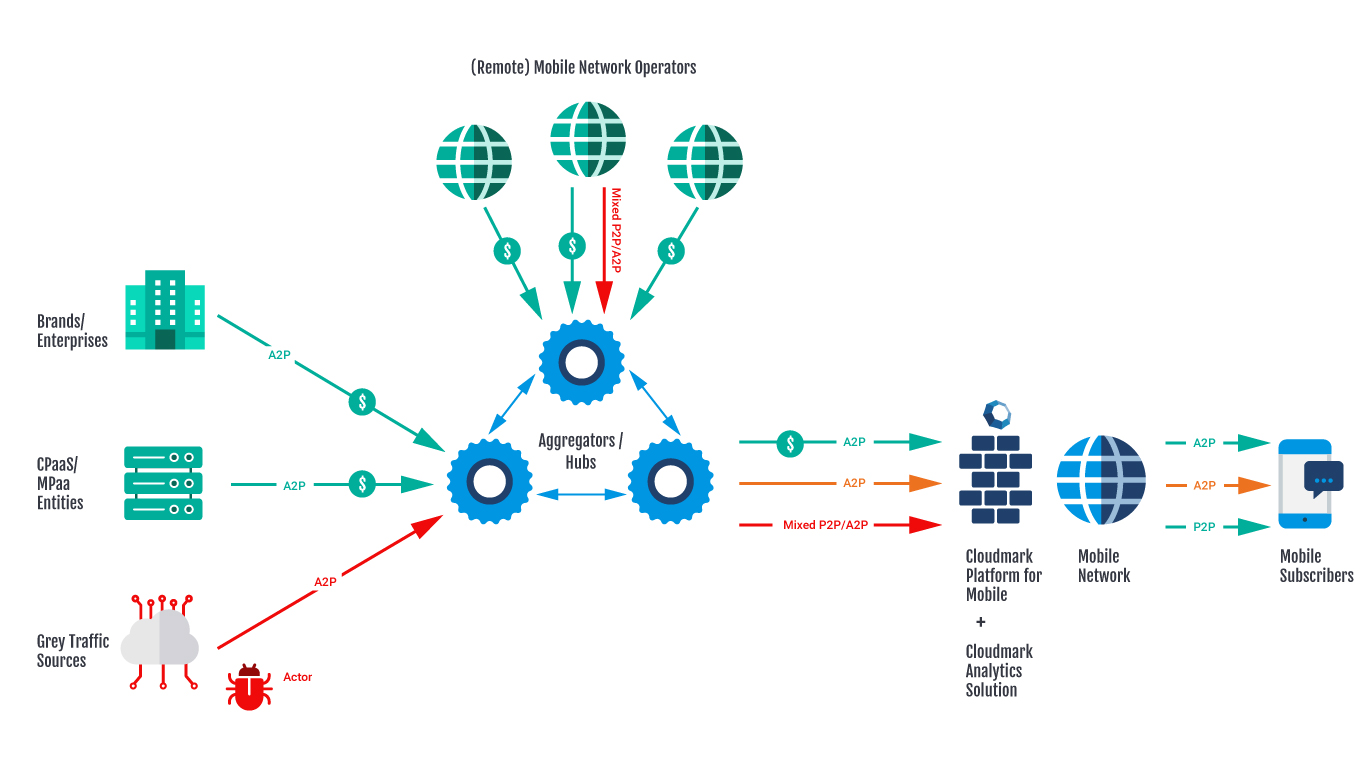 Messaging security for evolving threats