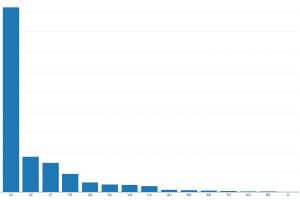 Q216TR_Spam from country