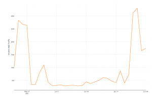 Q216TR_Virulent Mail Traffic