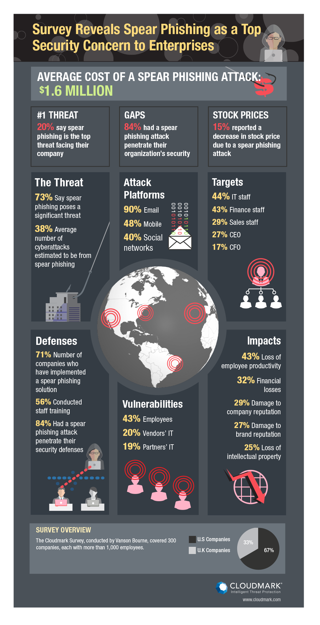 History of spoofing over the last 12 months