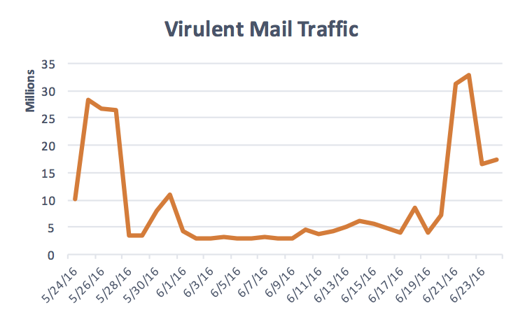 virulent_traffic
