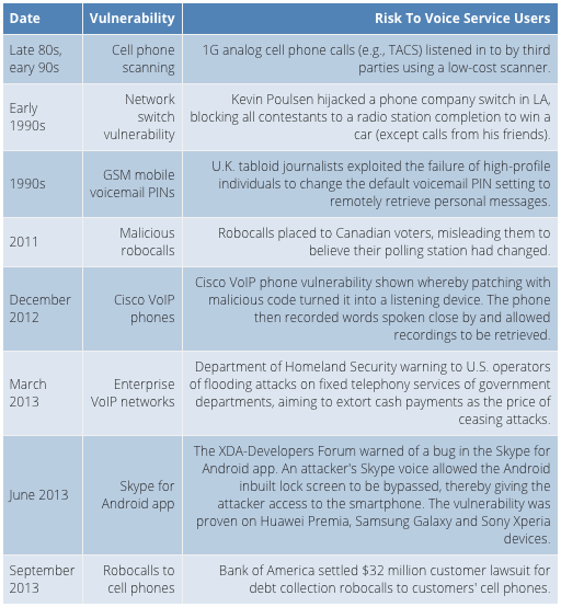 LTE Security