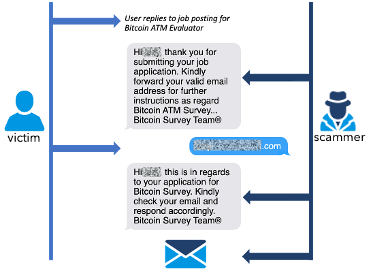 Will Bitcoin’s surge fuel an increase in complex multi-modal SMS related attacks?