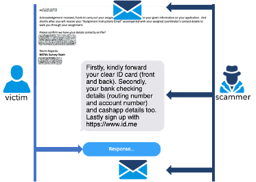 Will Bitcoin’s surge fuel an increase in complex multi-modal SMS related attacks?